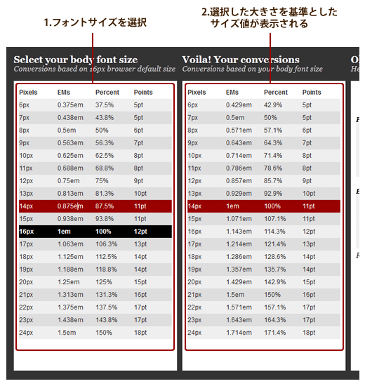 フォントサイズのpx Em Ptを一覧ですぐ確認 別単位に変換できる Pxtoem Com Fireworks